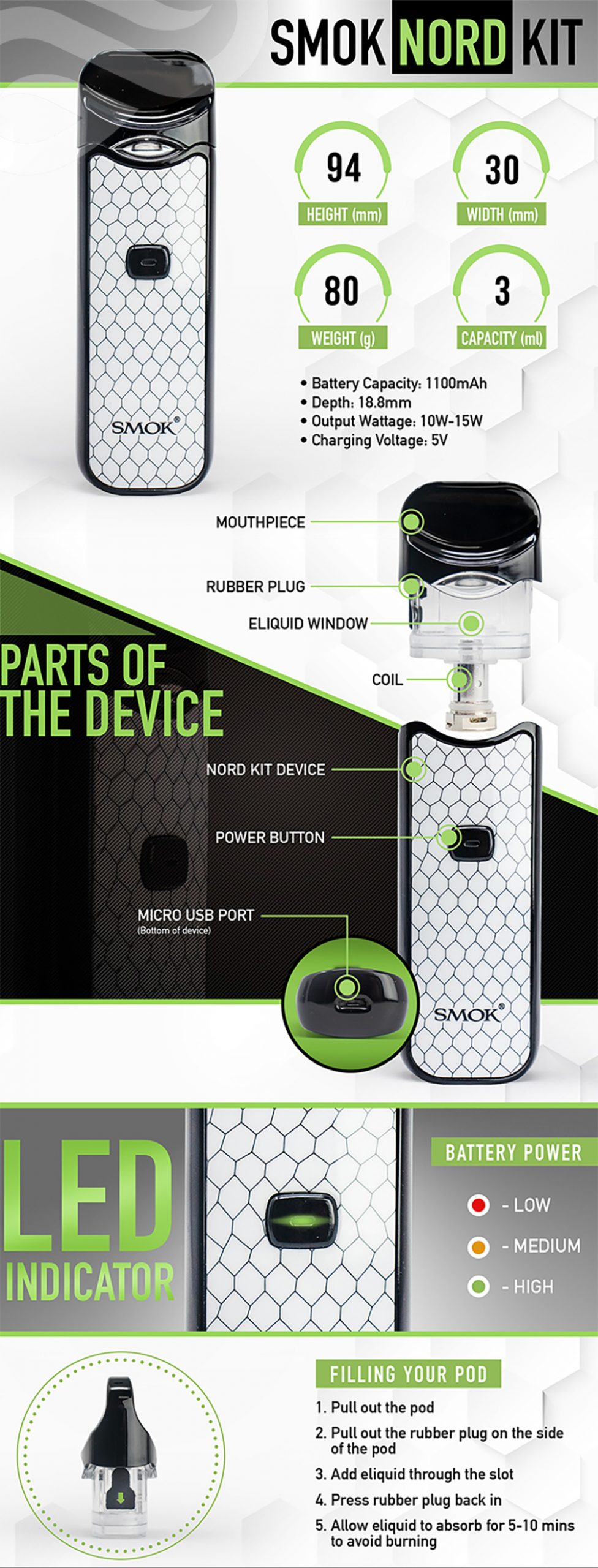 ویپ پاد اسموک نورد Smok Nord Kit nord kit infographic scaled