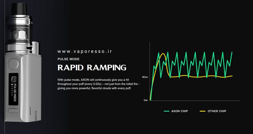 ویپ وپرسو سواگ Vaporesso Swag 2 Kit vaporesso swag 2 cover3