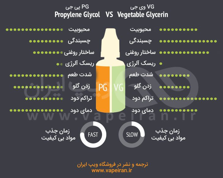 فرق بین PG و VG در ایجوس ویپینگ. از کدام استفاده کنیم؟ veping eliquid pg vg