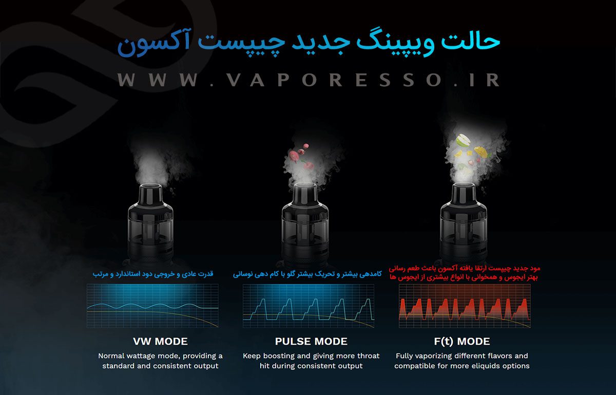 ویپ پادماد Vaporesso Target 80 ویپ پادماد وپرسو تارگت 80 vaporesso target 80