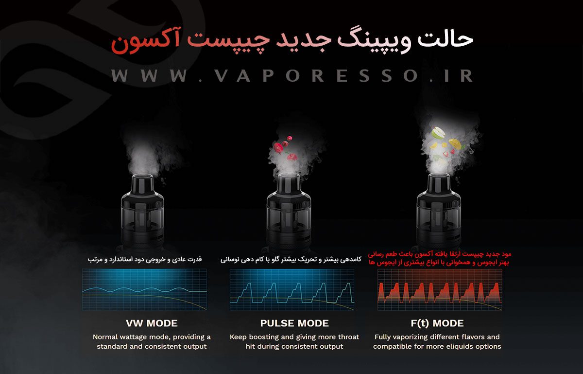 ویپ ویپرسو تارگت Vaporesso Target 200 Vaporesso Target 200 ویپ وپرسو تارگت