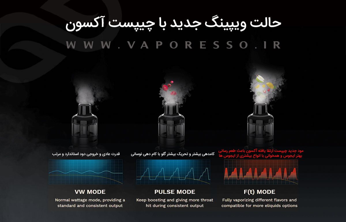 ویپ وپرسو جن Vaporesso Gen 200 ویپ جن Vaporesso Gen 200