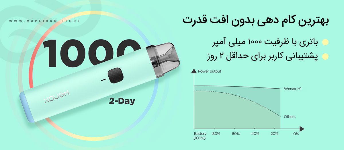 پاد وینکس اچ وان گیک ویپ Geekvape Wenax H1 ویپ پاد Geekvape Wenax H1ویپ پادماد گیک ویپ وینکس اچ