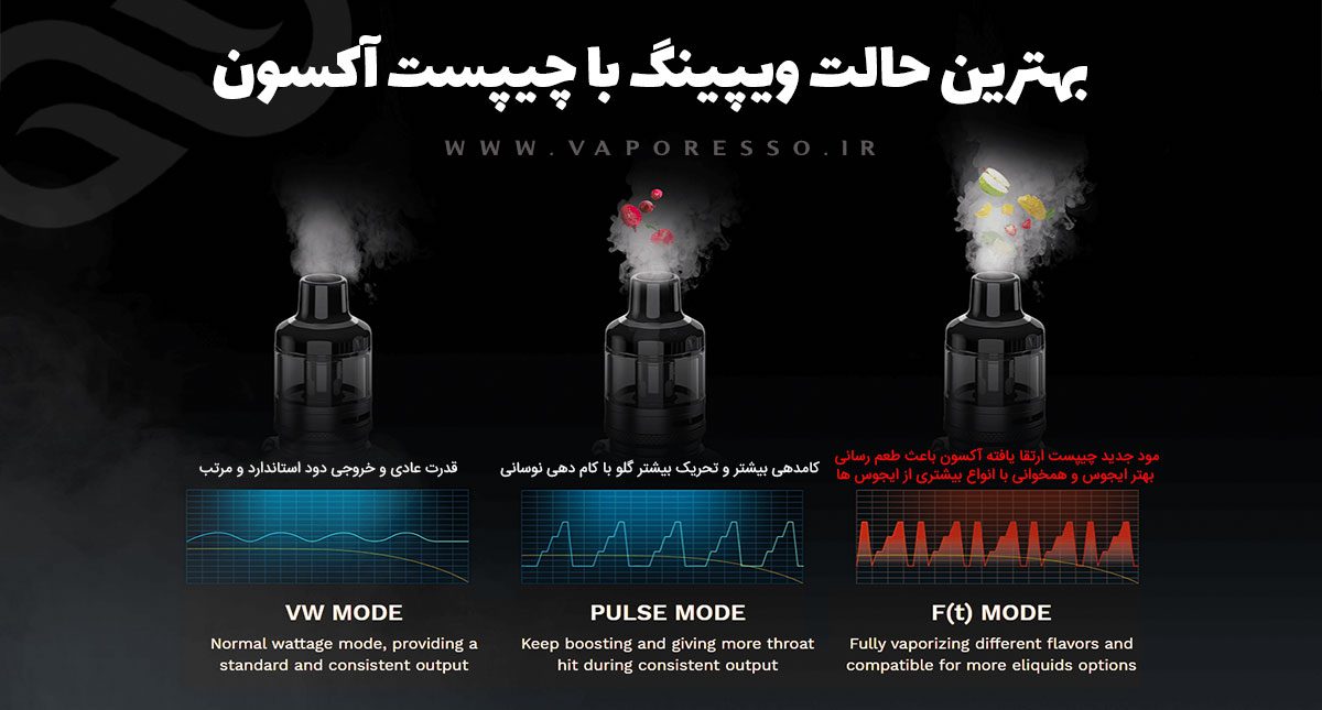 ویپ ویپرسو آرمور مکس Vaporesso Armour Max ویپ وپرسو مکس
