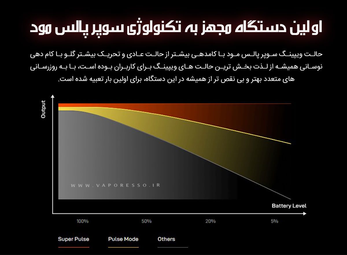 پاد ایکسراس پرو ویپرسو Vaporesso Xros Pro ویپ پاد Vaporesso Xros Pro